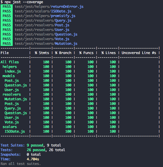 Jest coverage report